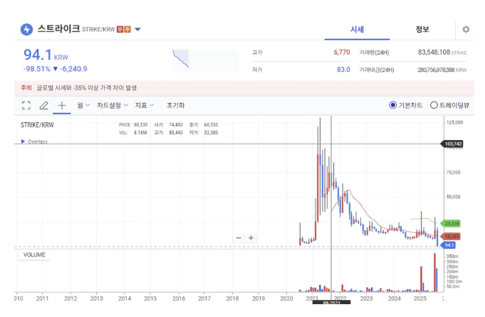 罢工逐渐成为历史… Upbit和Bithumb的退市过程最终正在进行中